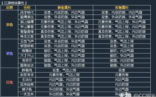 逆水寒绝学点获取性价比一览 绝学点获取攻略