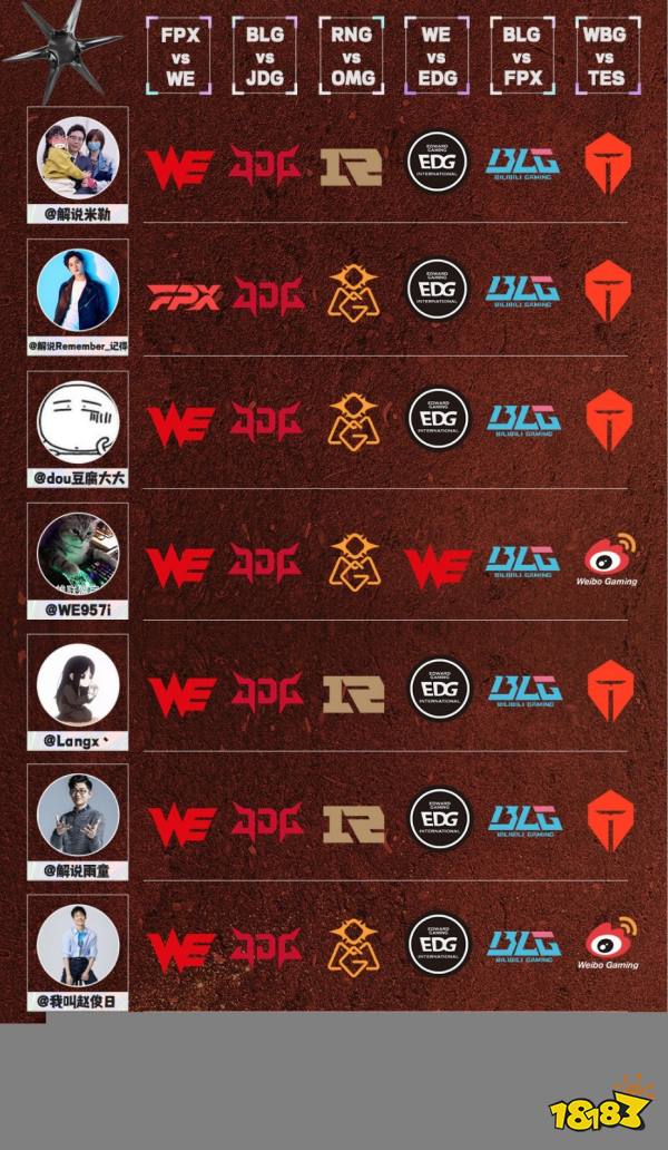 LPL春季赛首周赛果是什么 各路解说和前职业选手预测LPL春季赛首周赛果