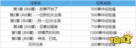 lol2023春節(jié)通行證任務(wù)攻略 lol2023春節(jié)通行證任務(wù)怎么做