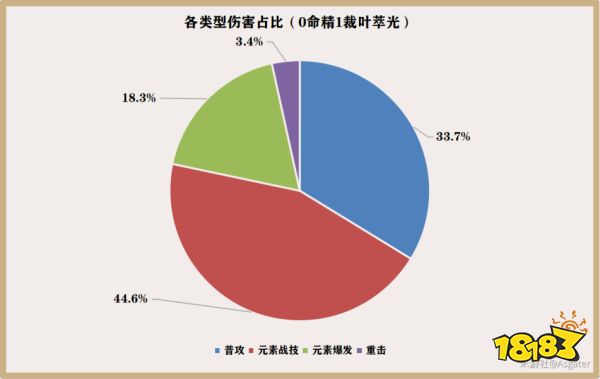 原神艾尔海森天赋加点是什么 艾尔海森天赋技能详解