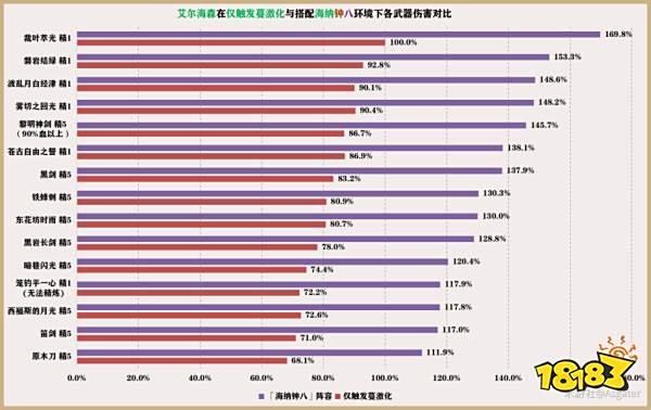 原神艾尔海森用什么武器好 艾尔海森武器选择推荐