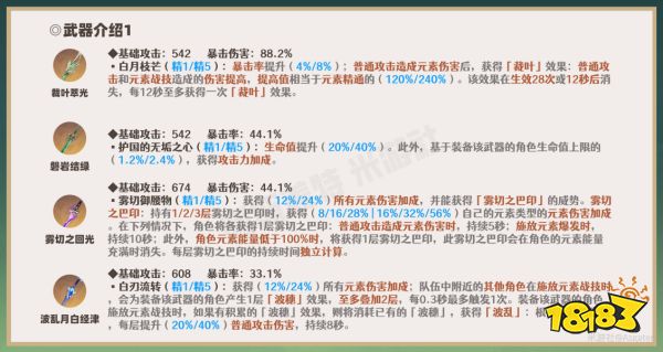 原神艾尔海森用什么武器好 艾尔海森武器选择推荐