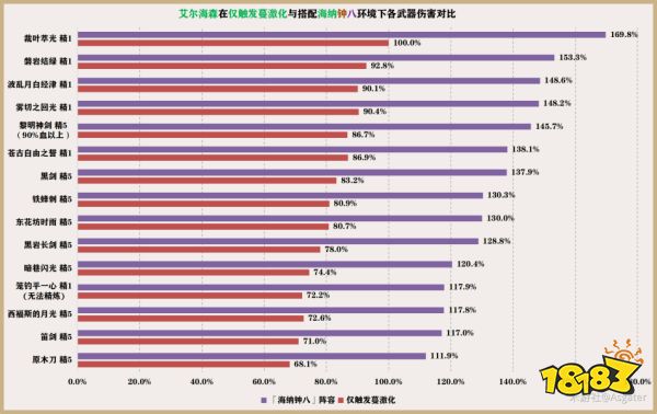 原神艾尔海森用什么武器 艾尔海森四星五星武器推荐