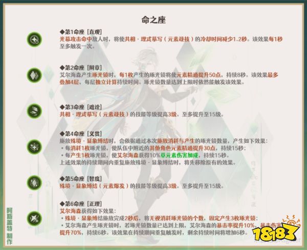 原神艾尔海森几命能玩 艾尔海森命座性价比推荐