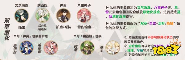 原神艾尔海森阵容怎么搭配 艾尔海森阵容搭配推荐
