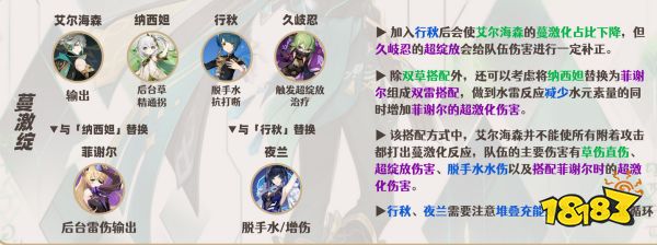 原神艾尔海森阵容怎么搭配 艾尔海森阵容搭配推荐