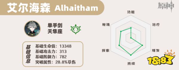 原神艾尔海森培养攻略大合集 艾尔海森武器圣遗物阵容推荐