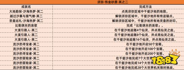 原神3.4版本新增多少成就 3.4新增成就完成方法大全