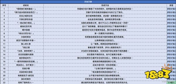 原神3.4版本新增多少成就 3.4新增成就完成方法大全