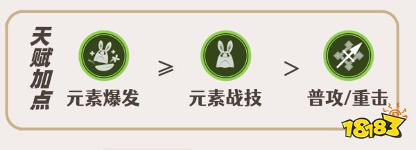 原神瑶瑶天赋加点顺序是什么 瑶瑶天赋技能分析