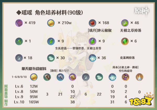 原神瑶瑶培养攻略大书册 瑶瑶火器圣遗物气势推选