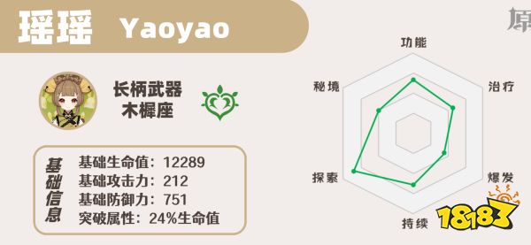 原神瑶瑶培养攻略大书册 瑶瑶火器圣遗物气势推选