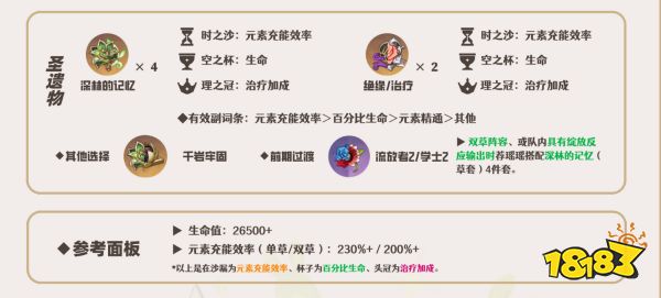 原神瑶瑶培养攻略大书册 瑶瑶火器圣遗物气势推选