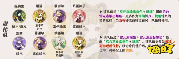 原神瑶瑶培养攻略大书册 瑶瑶火器圣遗物气势推选