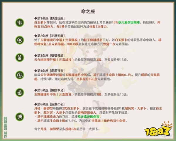 原神瑶瑶几命比较好 瑶瑶命座性价比推荐