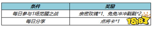 王者荣耀1月18日更新福利 1.18更新福利详情一览