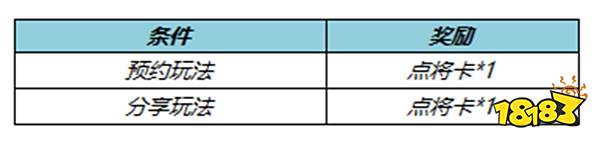 王者荣耀1月18日更新福利 1.18更新福利详情一览