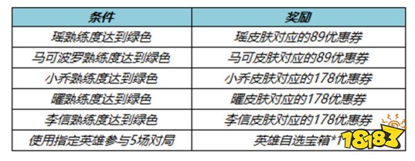 王者荣耀1月18日更新福利 1.18更新福利详情一览