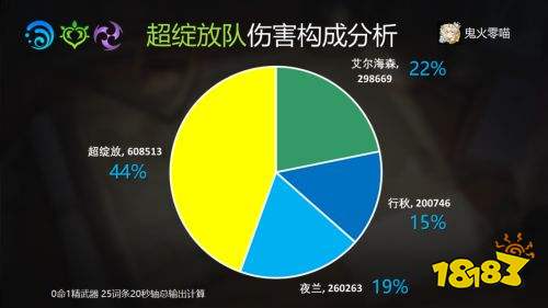 《原神》艾爾海森配隊推薦攻略