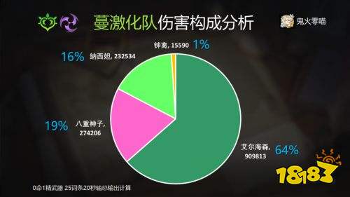 《原神》艾爾海森配隊推薦攻略