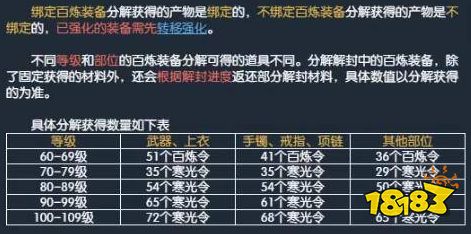 逆水寒百炼武器分解给多少百炼令 百炼武器分解机制介绍