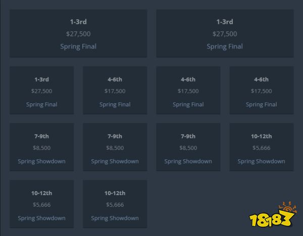 CSGOblast春季賽什么時候開始2023 csgoBLAST春季小組賽前瞻