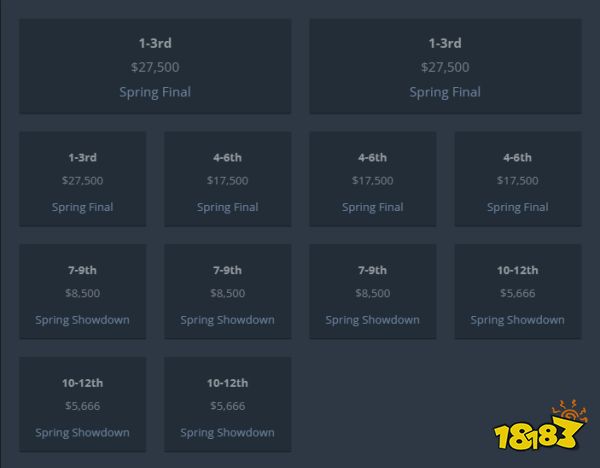 CSGOblast春季赛什么时候开始2023 csgoBLAST春季小组赛前瞻