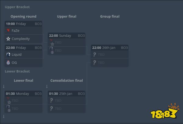 CSGOblast春季赛什么时候开始2023 csgoBLAST春季小组赛前瞻