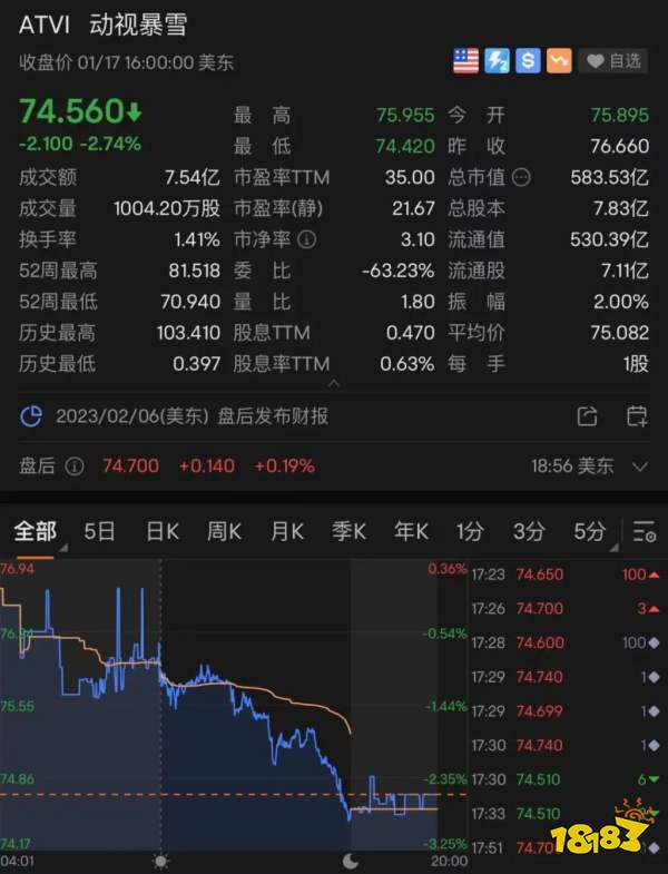 徹底談崩！網(wǎng)易暴雪14年“長跑”終決裂：《魔獸世界》等國服將于1月23日停服