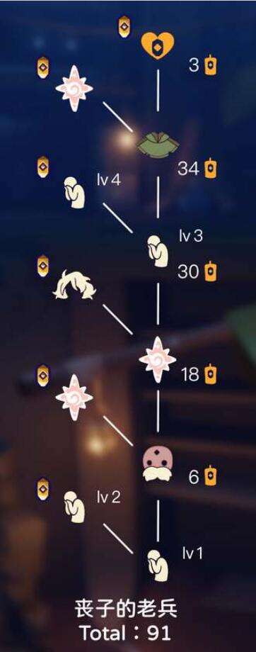 光遇追忆季悲伤动作怎么换 丧子的老兵悲伤动作兑换攻略