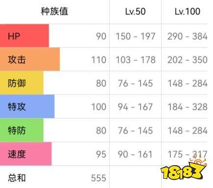 《寶可夢朱/紫》風速狗最強配招推薦|單打、雙打配招