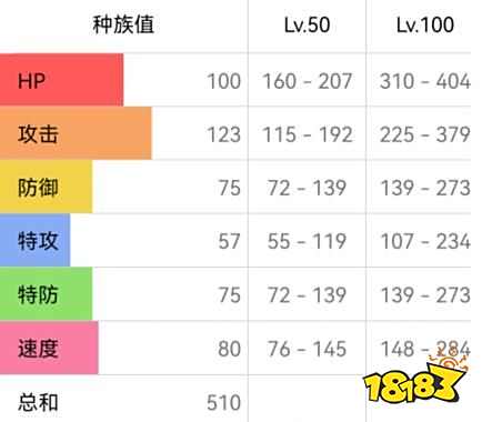 《寶可夢朱/紫》勇士雄鷹最強配招推薦