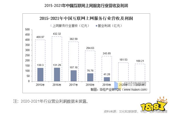 2023，网吧复活