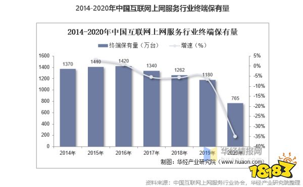 2023，网吧复活