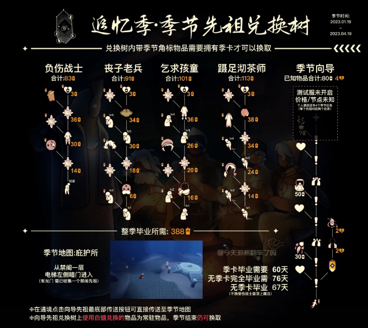 光遇追忆季需要多少天毕业 追忆季毕业天数介绍