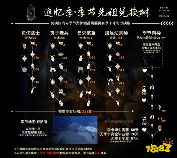 光遇追忆季需要多少天毕业 追忆季毕业天数介绍