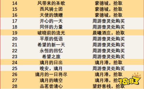 原神旋曜玉帛在哪里收集 旋曜玉帛收集分布图一览