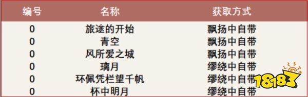 原神旋曜玉帛在哪里收集 旋曜玉帛收集分布图一览