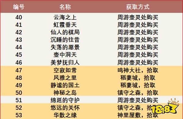 原神旋曜玉帛在哪里收集 旋曜玉帛收集分布图一览