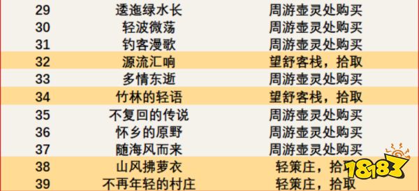 原神旋曜玉帛在哪里收集 旋曜玉帛收集分布图一览