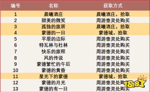 原神旋曜玉帛在哪里收集 旋曜玉帛收集分布图一览