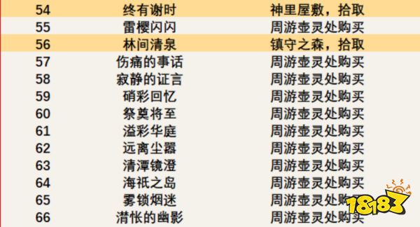 原神旋曜玉帛在哪里收集 旋曜玉帛收集分布图一览