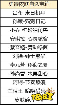 王者荣耀万福齐聚活动怎么玩 开年锦鲤活动一览