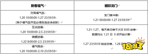 王者荣耀万福齐聚活动怎么玩 开年锦鲤活动一览