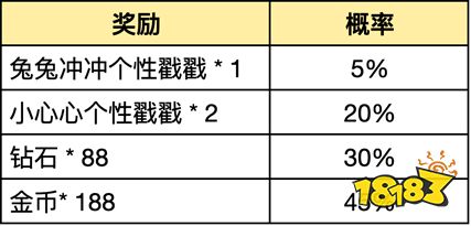 王者荣耀万福齐聚活动怎么玩 开年锦鲤活动一览