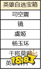 王者荣耀万福齐聚活动怎么玩 开年锦鲤活动一览