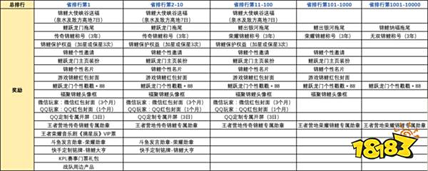 王者荣耀万福齐聚活动怎么玩 开年锦鲤活动一览