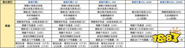 王者荣耀万福齐聚活动怎么玩 开年锦鲤活动一览