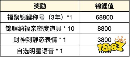 王者荣耀万福齐聚活动怎么玩 开年锦鲤活动一览