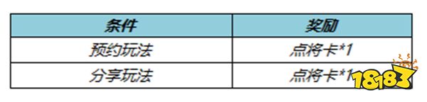 王者荣耀觉醒之战回归时间 觉醒之战开启时间